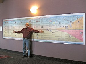 Showing the size of the Timeline