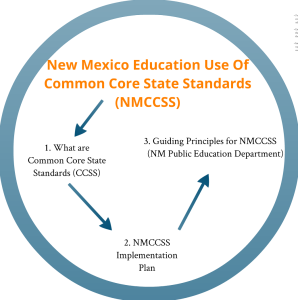 New Mexico Common Core State Standards Prezi
