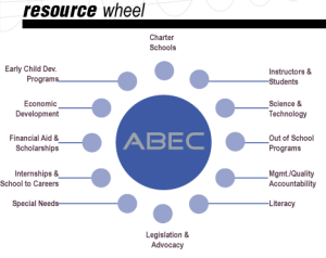 Resource Wheel